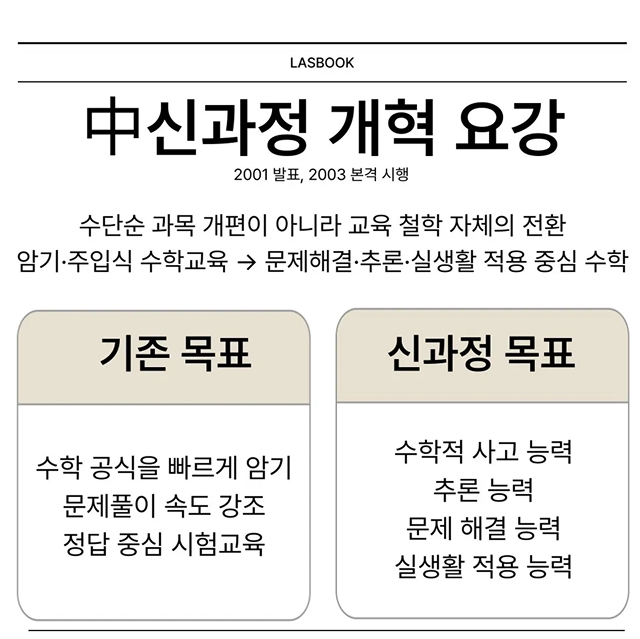 신과정 개혁 요강